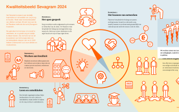 Afbeelding van Sevagram