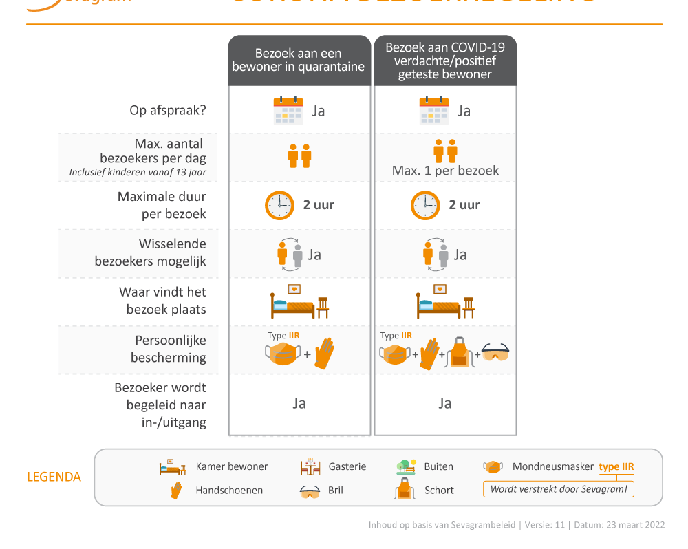 Met ingang van 28 maart 2022 geldt onderstaande bezoekersregeling