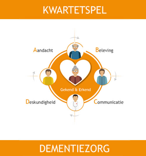 Kwartetspel Dementiezorg Sevagram