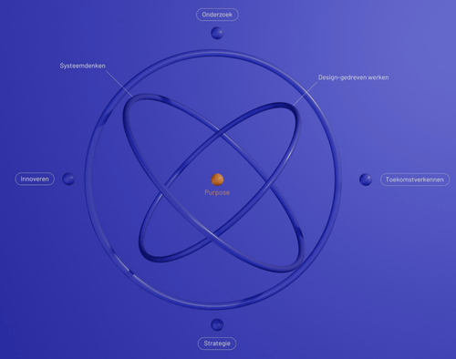 Afbeelding van Sevagram